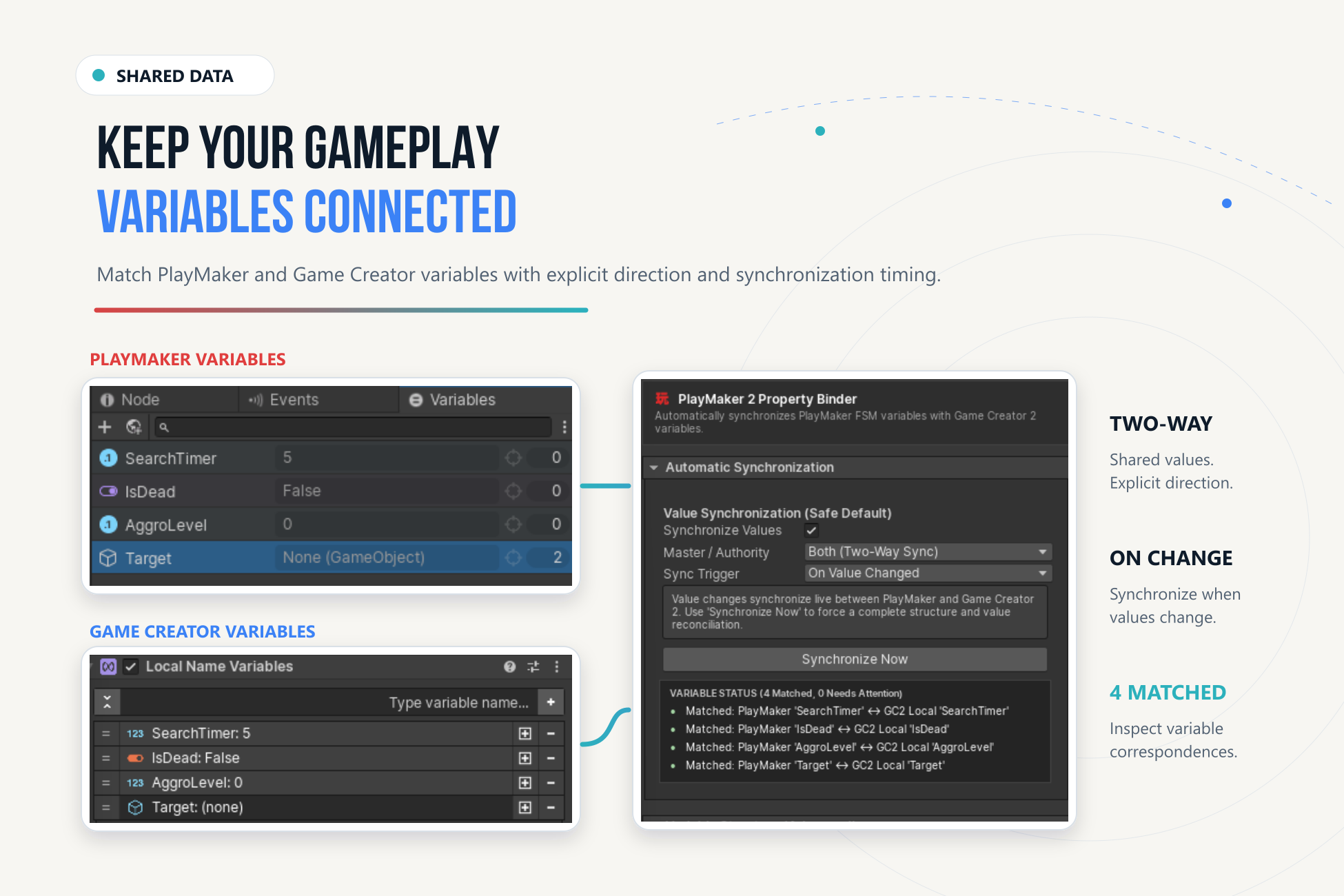 PlayMaker variables, GC2 Local Name Variables, and Property Binder inspector